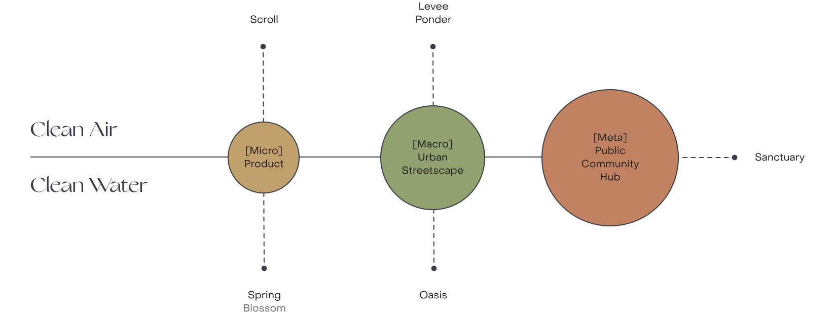Concept-Scale
