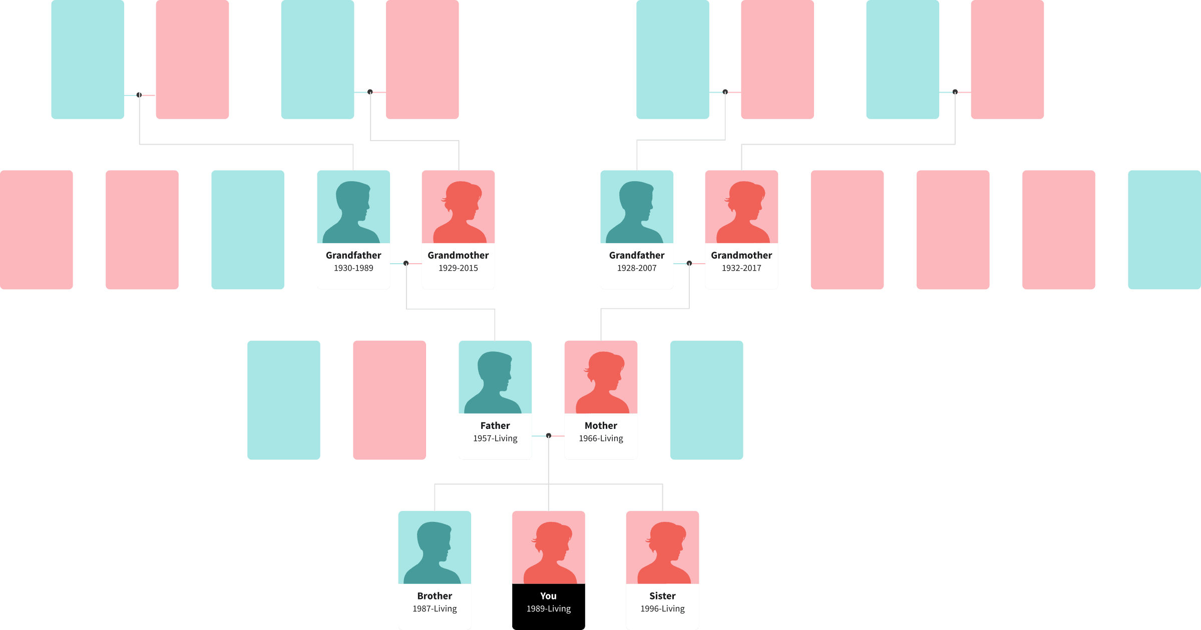 Tree-Extended