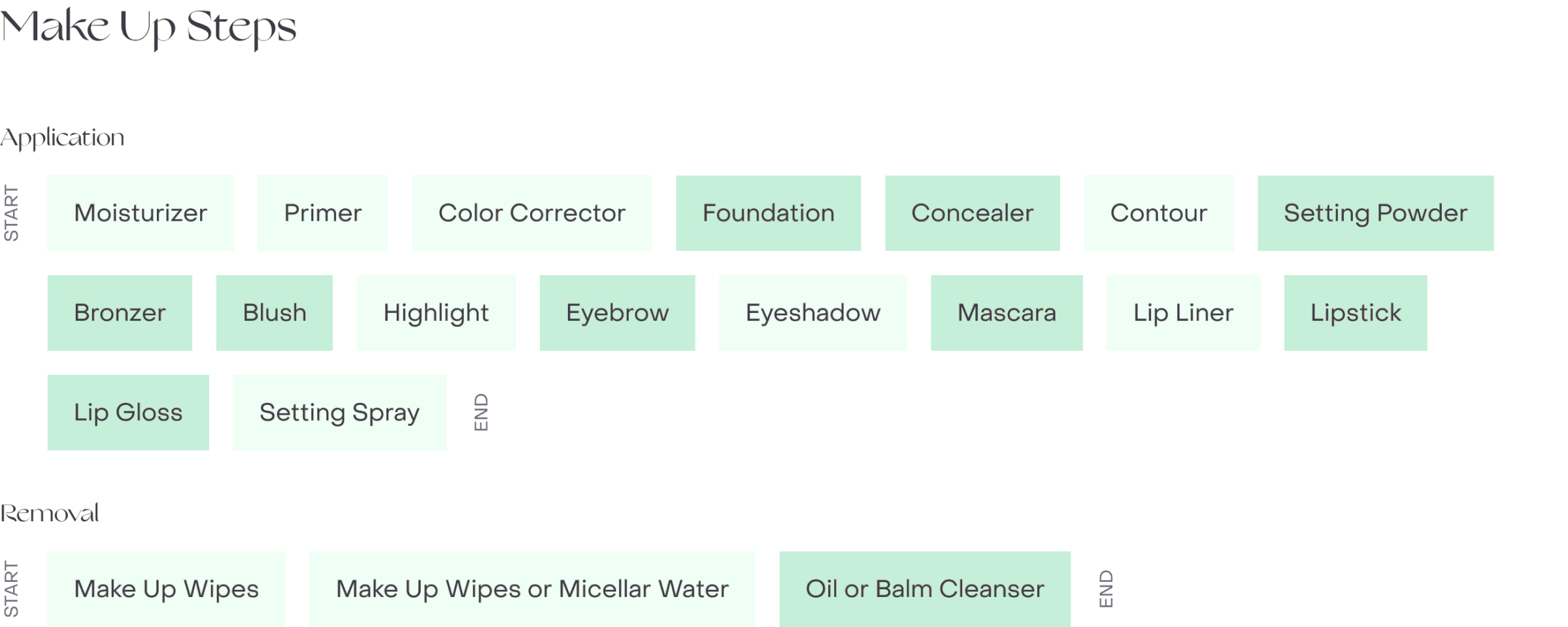 Make-Up
