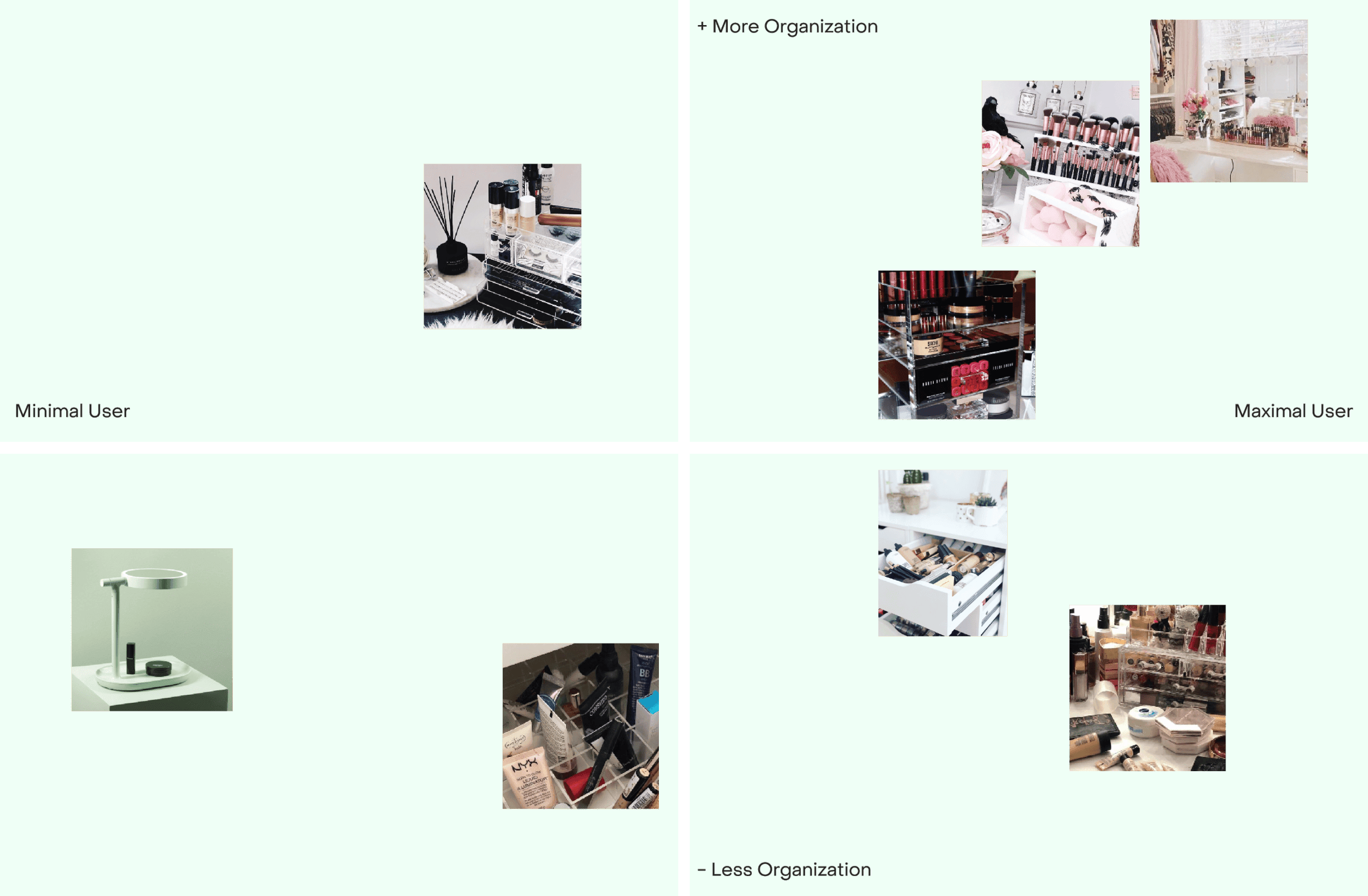 Organization-Map