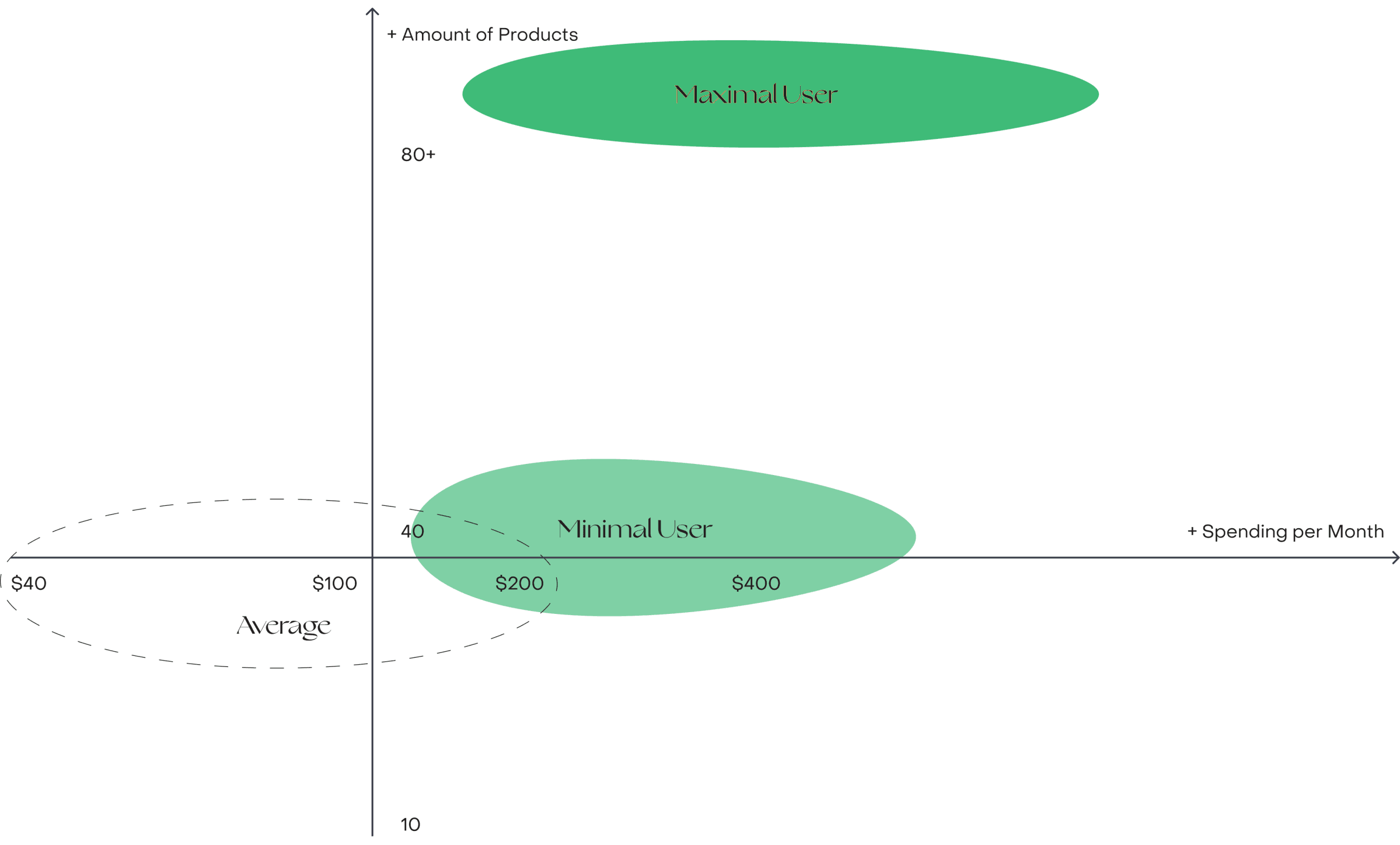 Spending-Graph
