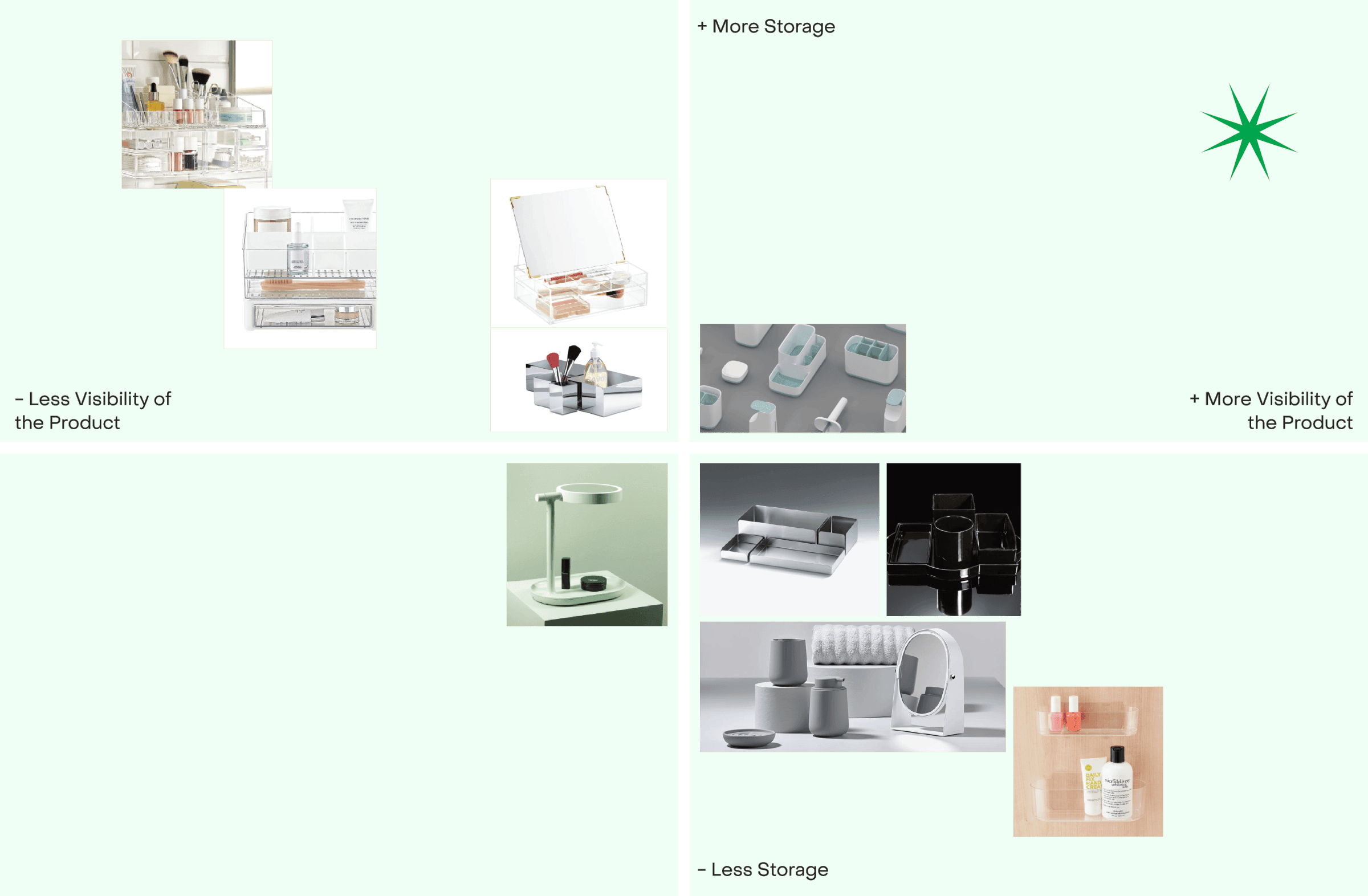 Storage-Map