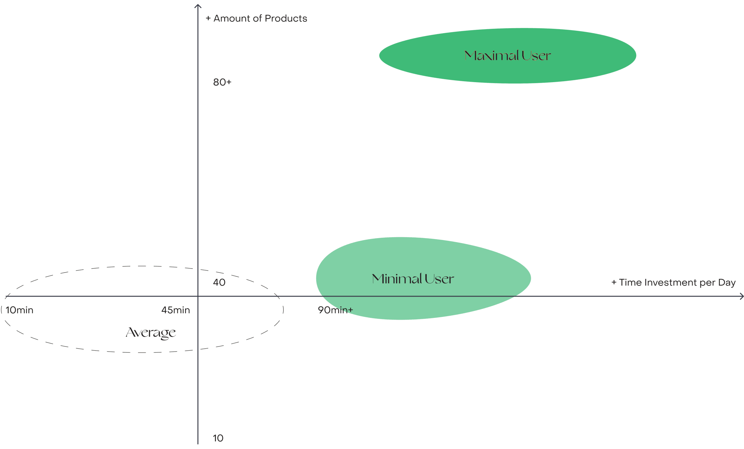 Time-Graph